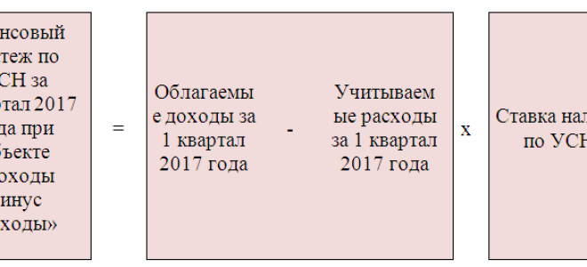 Движимое имущество сооружено из материалов, купленных у зависимого лица. платить ли налог на имущество? — все о налогах