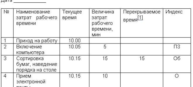Хронометраж рабочего времени — образец заполнения — все о налогах