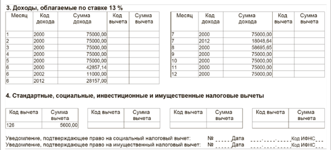 Список кодов доходов в справке 2-ндфл (2012, 4800 и др.) — все о налогах