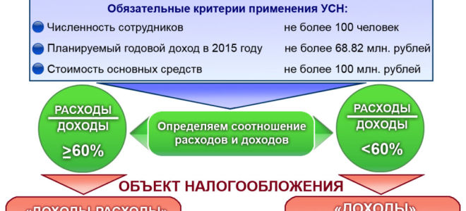 Вычет по ос на счете 08 — не проблема — все о налогах