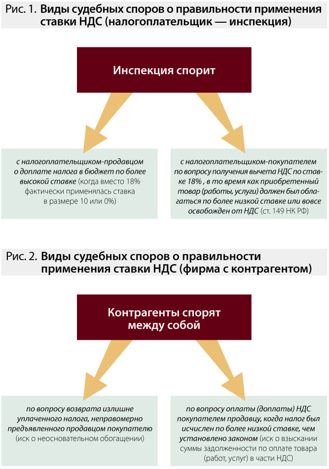Проценты на сумму неосновательного обогащения