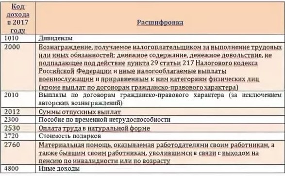 Налоговый коэффициент на машины